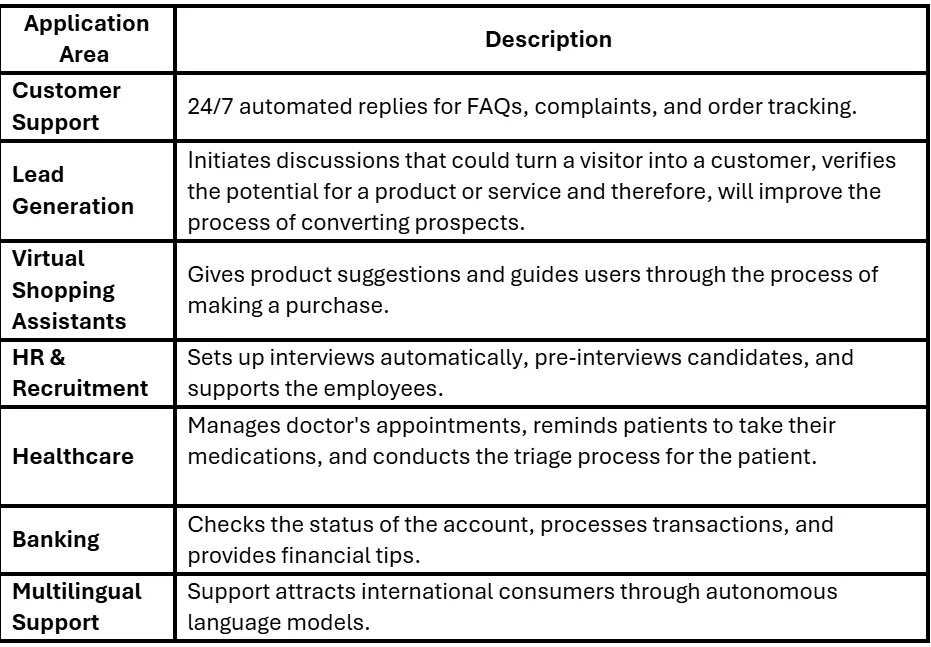 Conversational AI for Business: How It Works and Why It Matters
