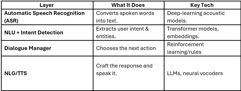 Conversational AI for Business: How It Works and Why It Matters