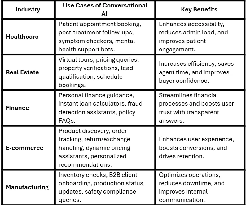 Conversational AI for Business: How It Works and Why It Matters