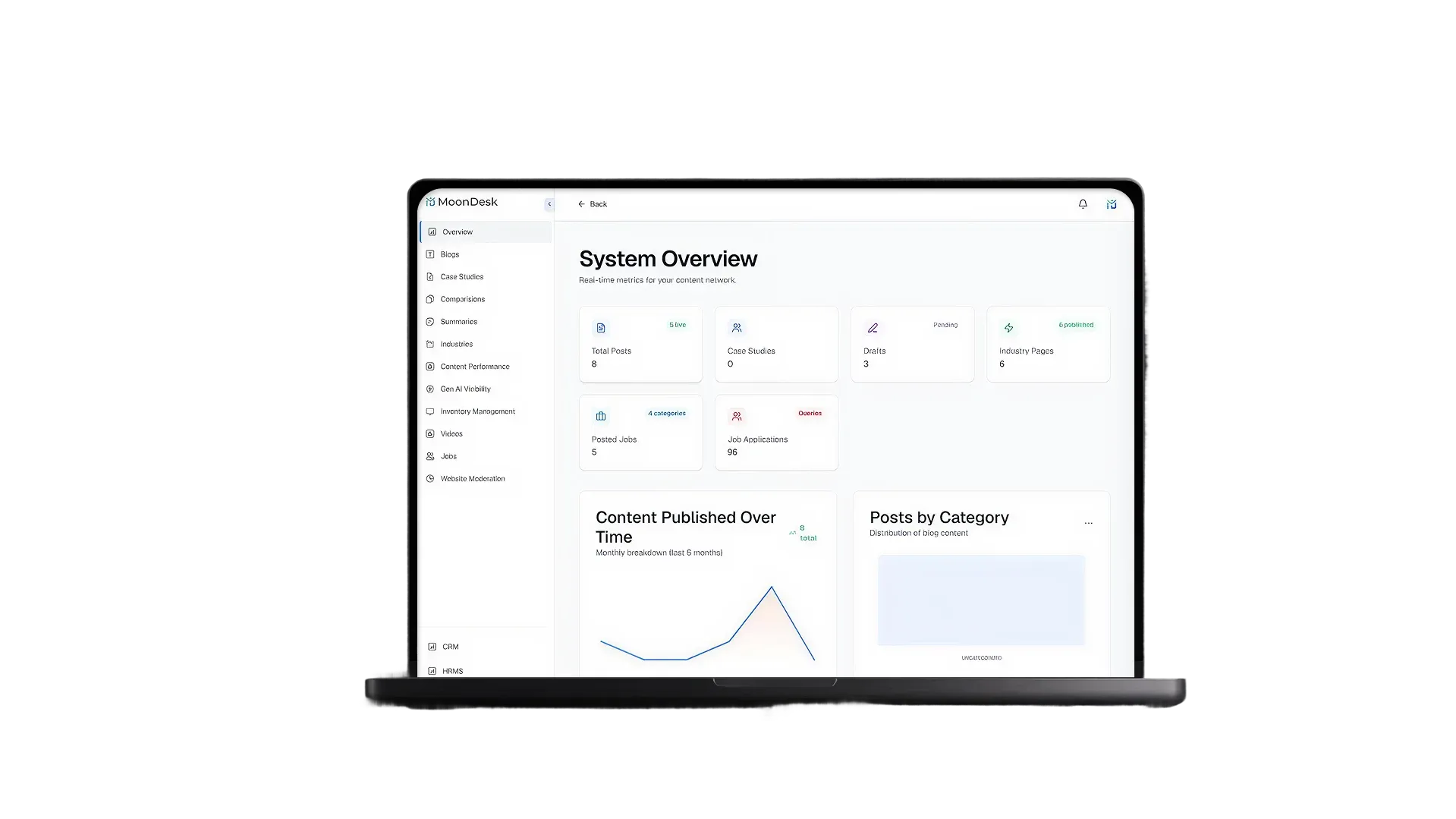 MoonDive CMS: An AI Powered Content Management Platform